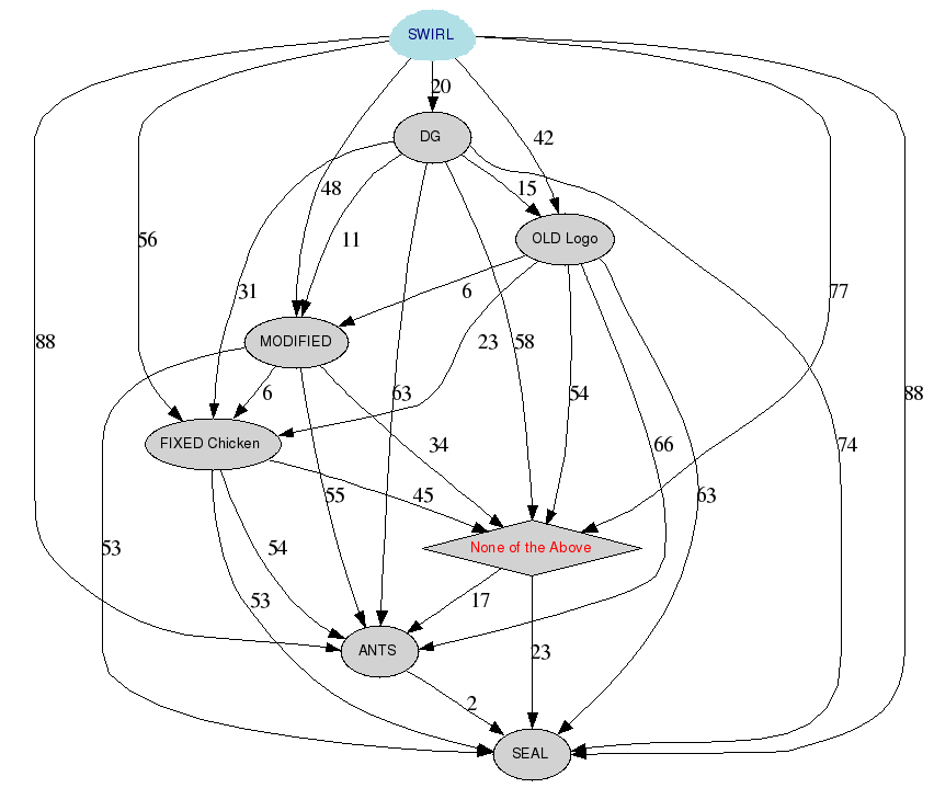 Graphical rendering of the results